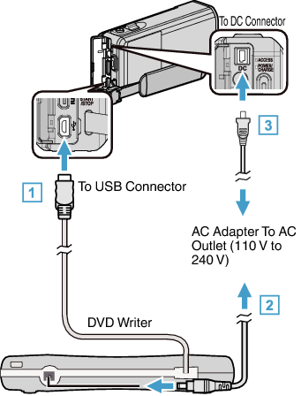 C3B DVDBurner CU-VD3 AP-V30